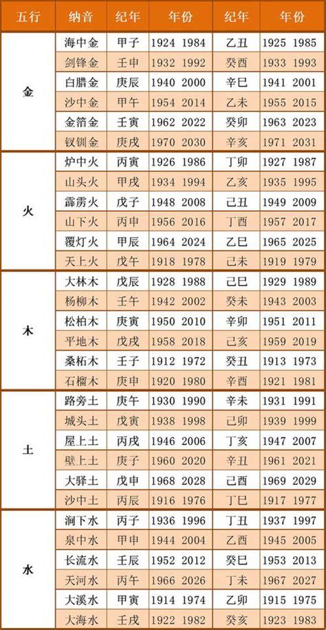 2031年五行|出生年月日五行查询表 五行属性查询表